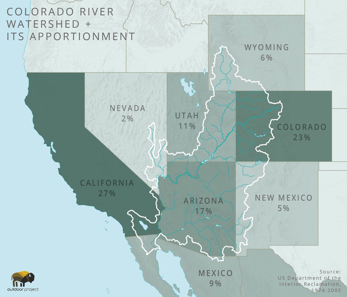 The Colorado River Ecosystem Conflict And Conservation Outdoor Project